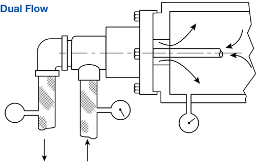 dual-flow-diagram dual-flow-diagram